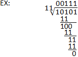 binary division