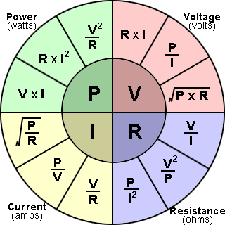 Ohm's Law Formula Wheel